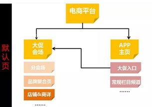双十一电商大促流量承接与变现的产品设计分析 聚焦电子产品研发与销售