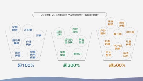 京东2023中国品牌发展趋势报告 国潮产品种类扩容超2倍，消费场景多元化与电子产品研发销售新机遇