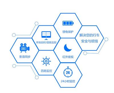 灵魂拷问！7问7答告诉你为什么你的车队必须安装车载监控