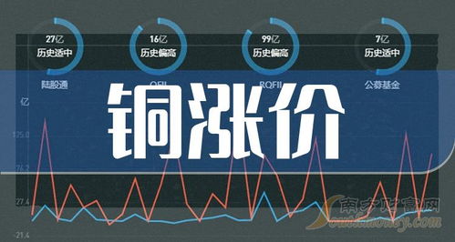 2024年铜价上涨预期下，电子产品研发与销售板块的投资机遇与挑战